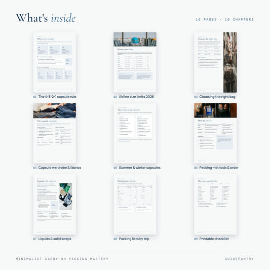 Inside pages of the carry-on packing guide – capsule rule, airline size limits, bag choice, capsule wardrobe, packing methods, liquids, packing lists and printable checklist
