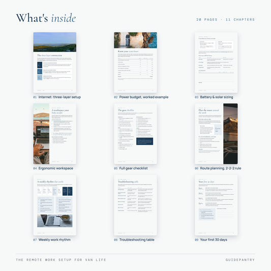 Inside pages of the van life remote work guide – internet setup, power budget, battery and solar sizing, workspace, gear checklist, route planning, weekly rhythm, troubleshooting and 30-day plan
