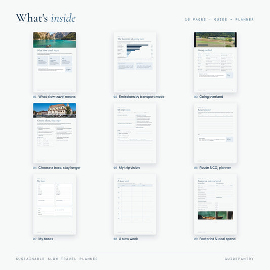 Inside pages of the slow travel planner – emissions chart, going overland, choosing a base, trip vision, route and CO2 planner, bases, slow week and footprint tracker.